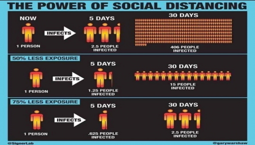 The power of social distancing